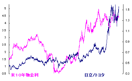 6/13 2時間ほどチャリ漕ぐ 6/13 2時間ほどチャリ漕ぐ