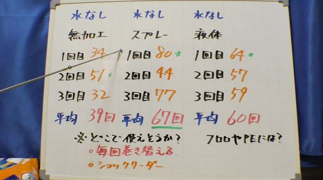 【耐摩耗検証】ラインにシリコンスプレーは意味あるのか? 【耐摩耗検証】ラインにシリコンスプレーは意味あるのか?